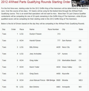 2012 4Wheel Parts Qualifying Rounds Starting Order